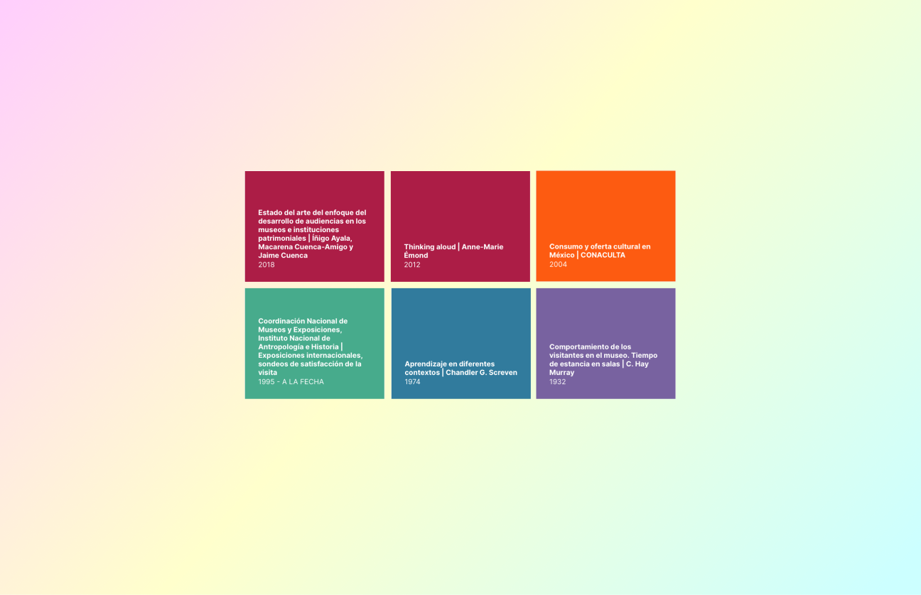 Panorama de estudios sobre públicos y museos